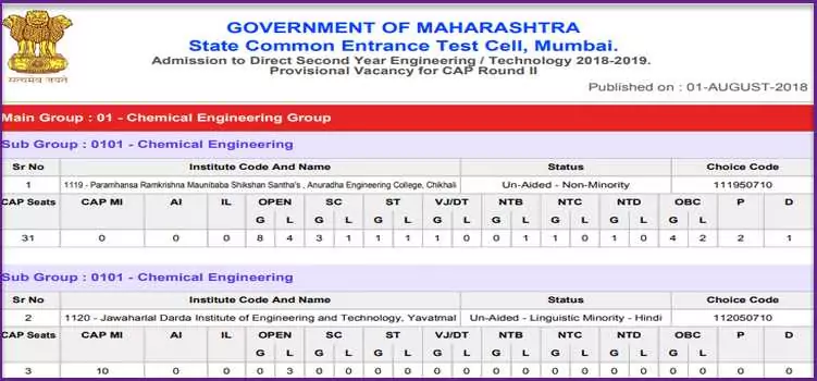 Direct Second Year Engineering Cap Round 3 Vacant Seats, Option Form Filling & Provisional Allotment Details 2 Direct Second Year Engineering Admission Cap Round III Vacant Seats Detail